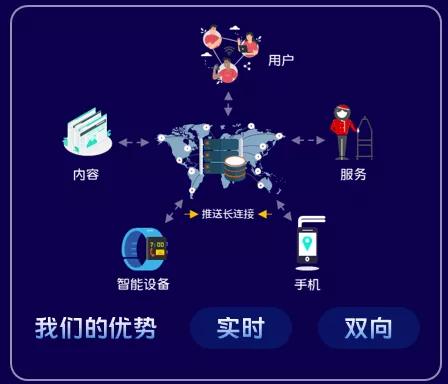 vivo 推送平臺(tái)架構(gòu)演進(jìn)_vivo互聯(lián)網(wǎng)技術(shù)的博客-csdn博客_vivo推送引擎