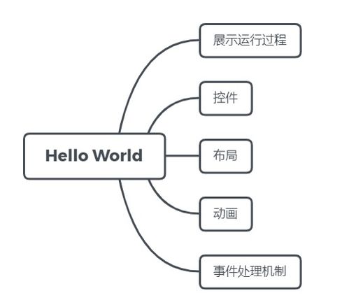 山東大學(xué)移動(dòng)互聯(lián)網(wǎng)開(kāi)發(fā)技術(shù)教學(xué)網(wǎng)站建設(shè) 項(xiàng)目實(shí)訓(xùn)日志一
